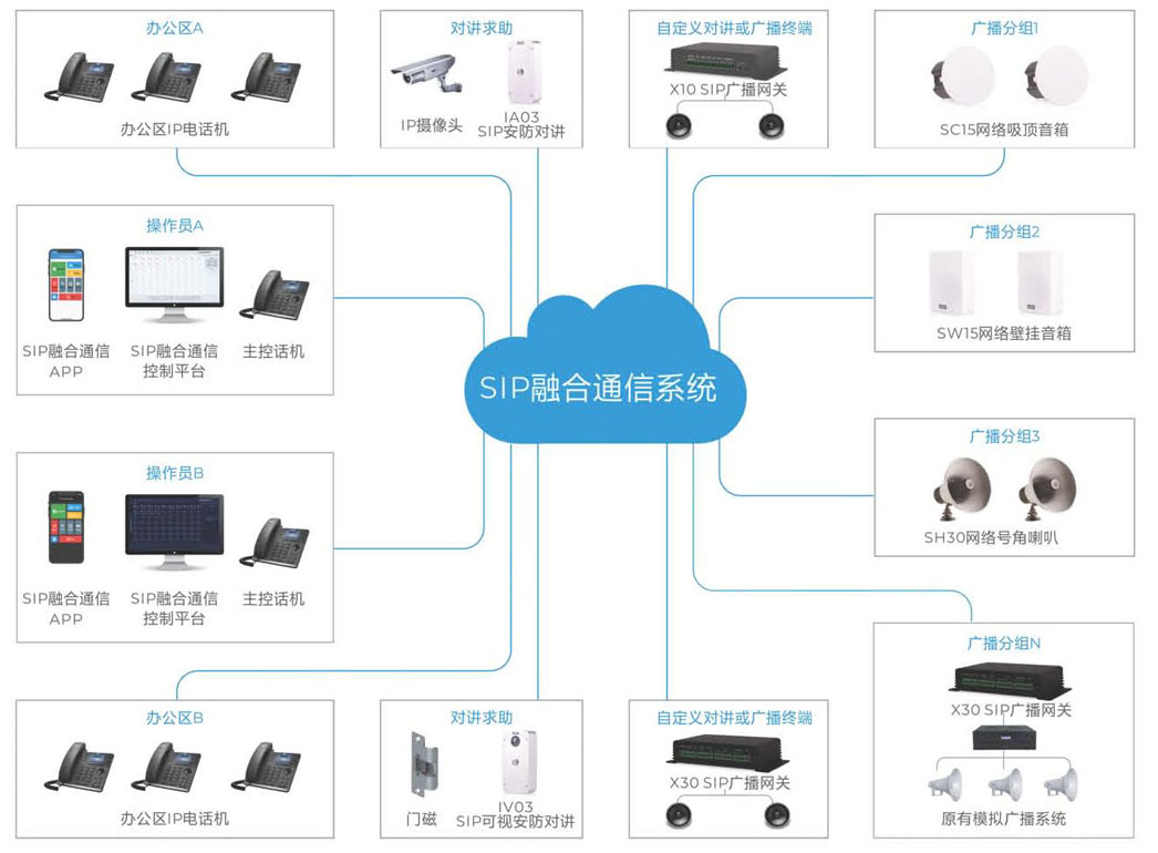 如何為企業(yè)降低電話通信成本?