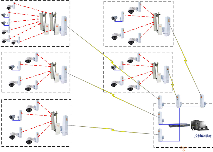 無線監(jiān)控.解決布線難題