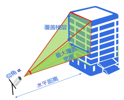 如何用攝像機(jī)捕捉高空拋物的罪魁禍?zhǔn)?></a></div>    <div   id=