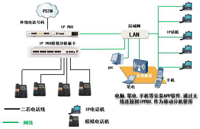 電話交換機(jī)