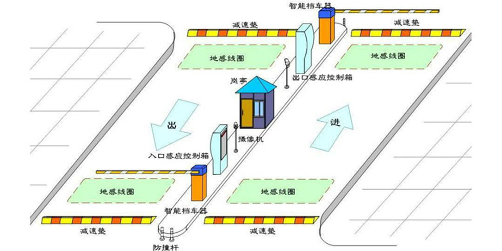 停車管理系統