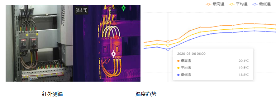 智慧機(jī)房管理