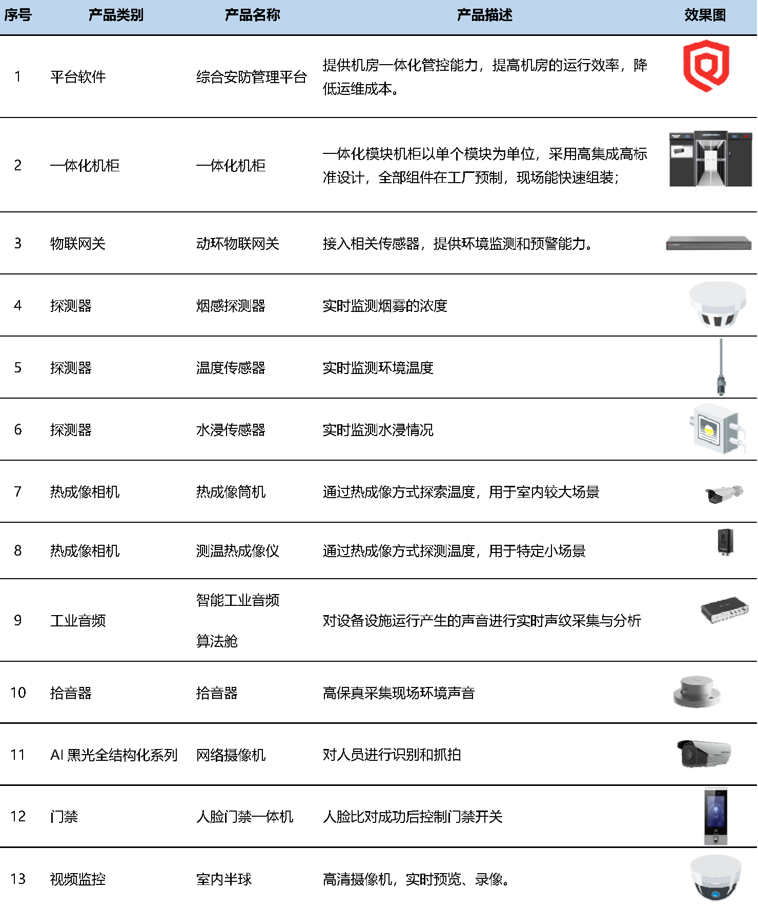 智慧機(jī)房管理