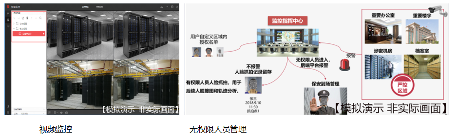 智慧機(jī)房管理