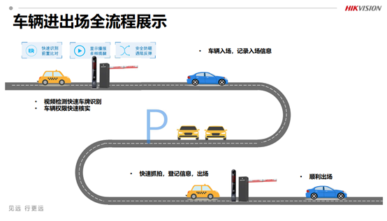 工廠園區車牌識別停車場管理