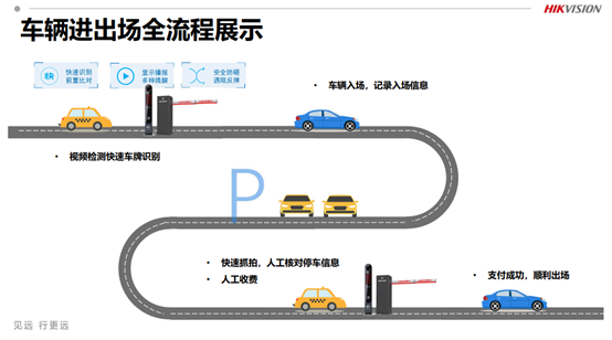 老舊小區人工收費停車場管理解決方案