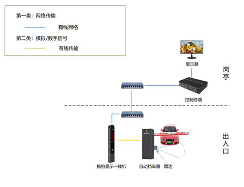 老舊小區人工收費停車場管理解決方案