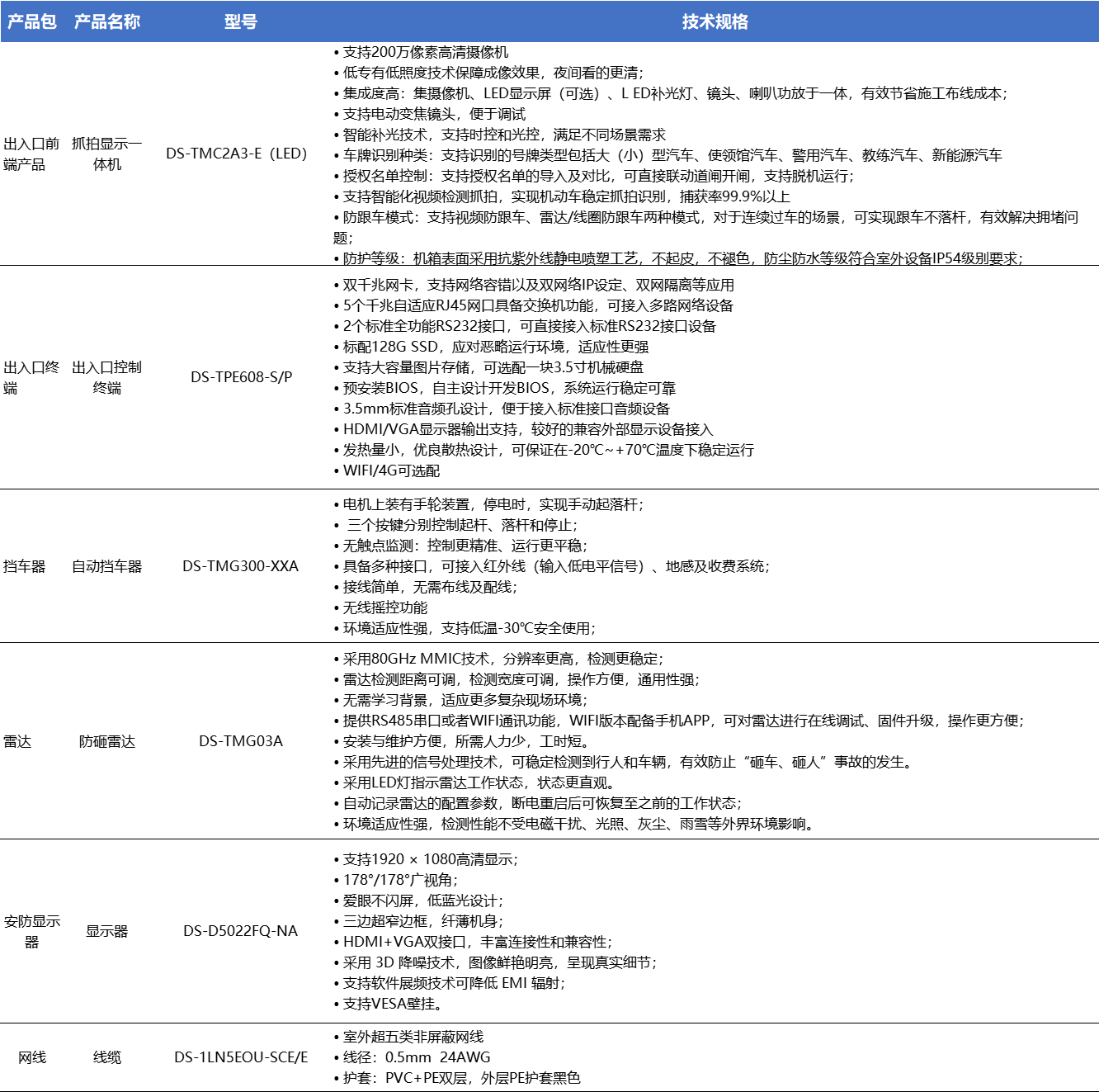 企業廠區、物流園區、制造企業、農場糧倉無人值守過磅解決方案