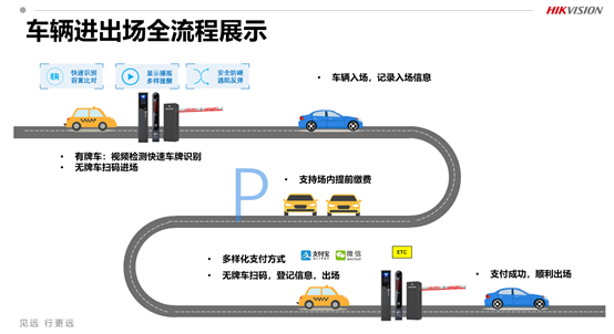 無人值守停車場解決方案